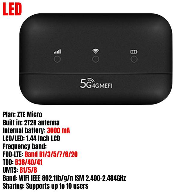 4G/5G LTE Router Mobile WIFI Router 150Mbps Wireless Router with Sim Card Car Cottage Mobile Wireless Hotspot Unlimited Internet